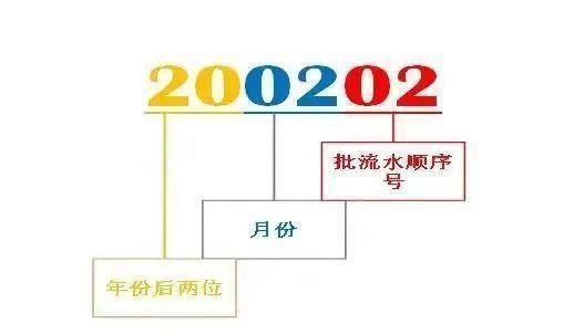 震驚！消費(fèi)者在藥店竟買(mǎi)到19年前生產(chǎn)藥品，藥品安全監(jiān)管與數(shù)字內(nèi)容制作服務(wù)如何守護(hù)公眾健康？